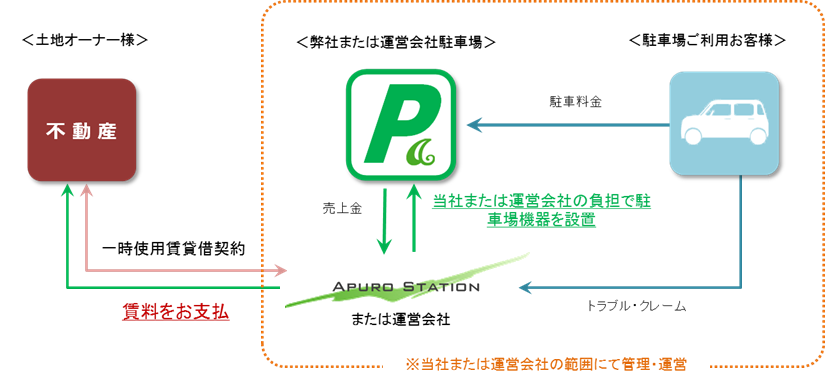 説明画像